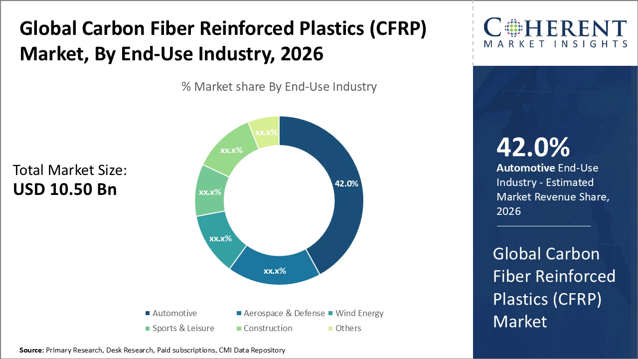 carbon fiber reinforced plastics market_fig1